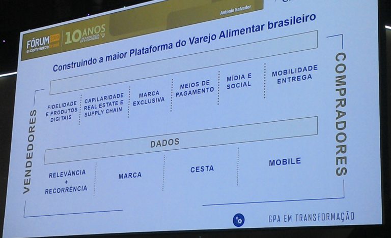  GPA está construindo a maior plataforma de varejo alimentar