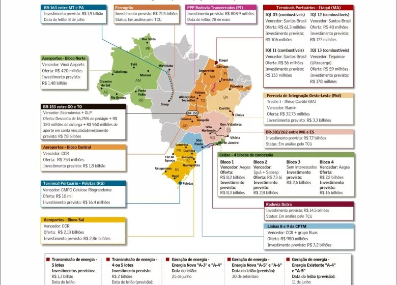  Leilões de infraestrutura geram em abril R$ 48 bilhões de investimentos