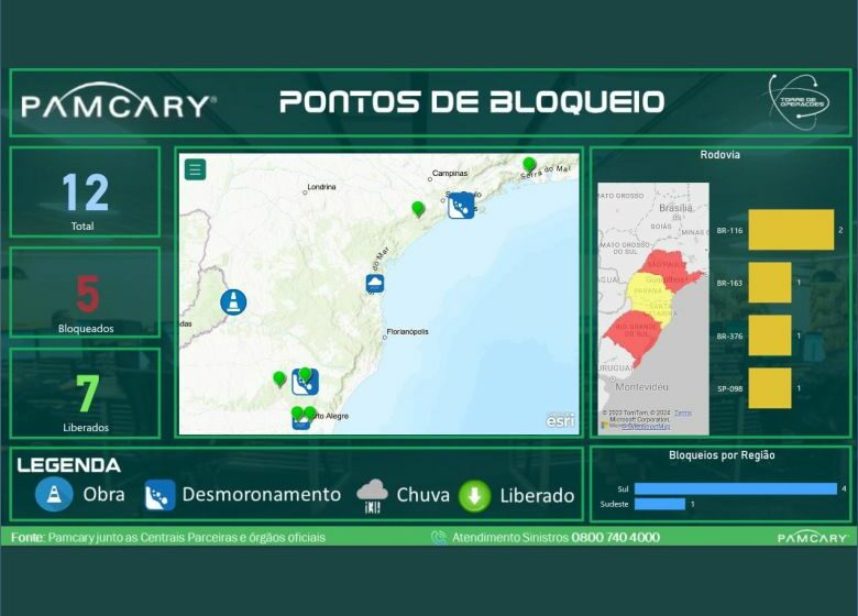  Pamcary lança serviço preventivo sobre interrupções nas rodovias